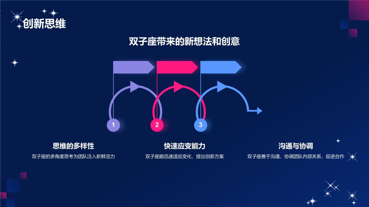 蓝粉色3D风十二星座之双子座性格介绍PPT模板