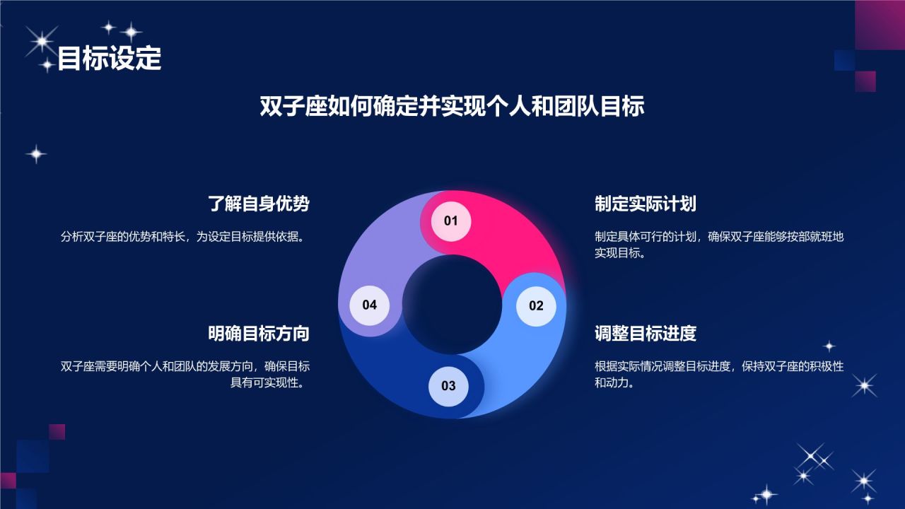 蓝粉色3D风十二星座之双子座性格介绍PPT模板