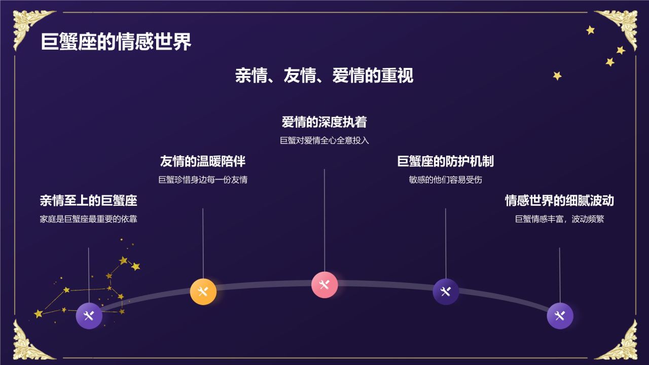 蓝粉色3D风十二星座巨蟹座性格介绍PPT模板