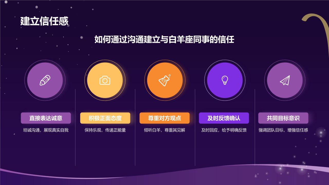 紫色3D风十二星座之白羊座性格介绍PPT模板