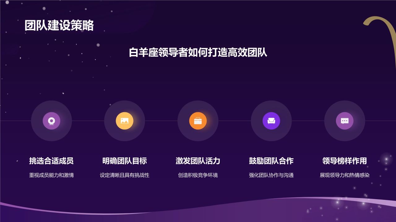 紫色3D风十二星座之白羊座性格介绍PPT模板