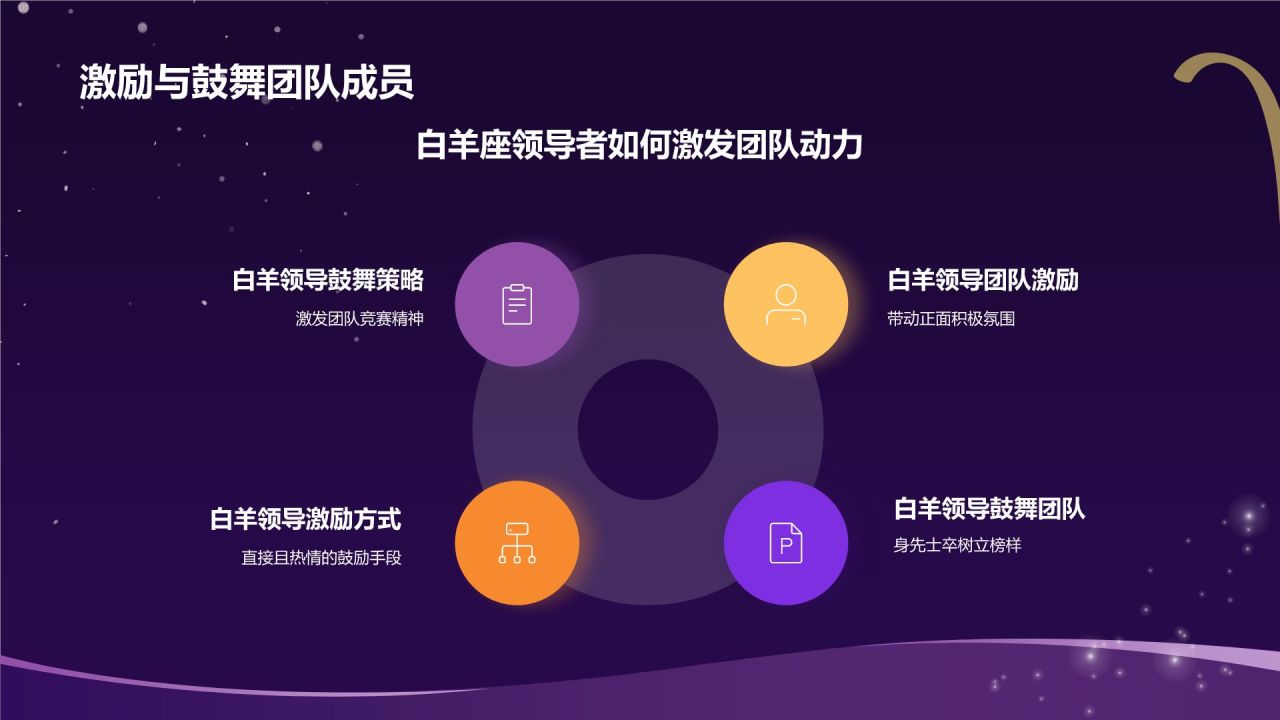 紫色3D风十二星座之白羊座性格介绍PPT模板