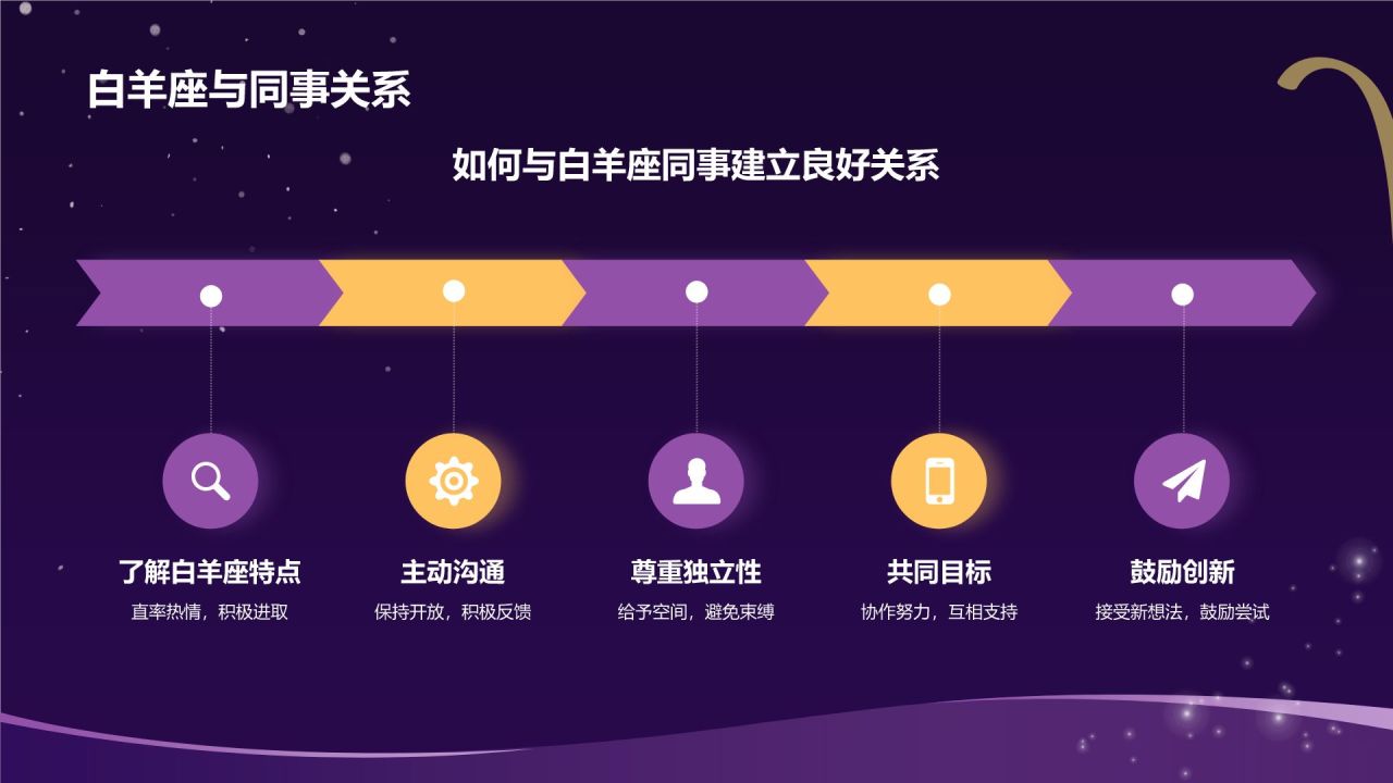紫色3D风十二星座之白羊座性格介绍PPT模板