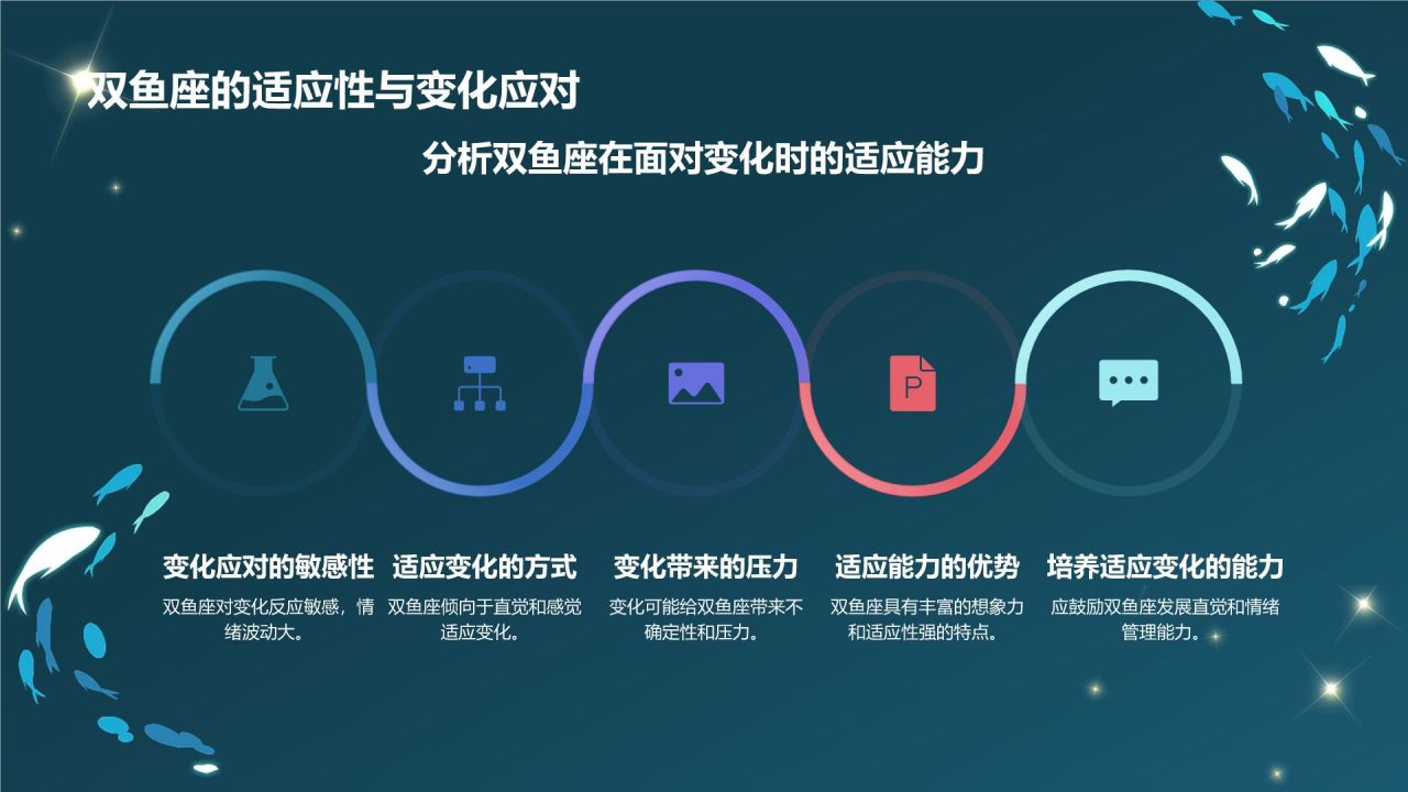 蓝色3D风十二星座之双鱼座性格介绍PPT模板