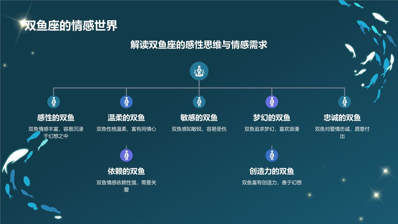 蓝色3D风十二星座之双鱼座性格介绍PPT模板