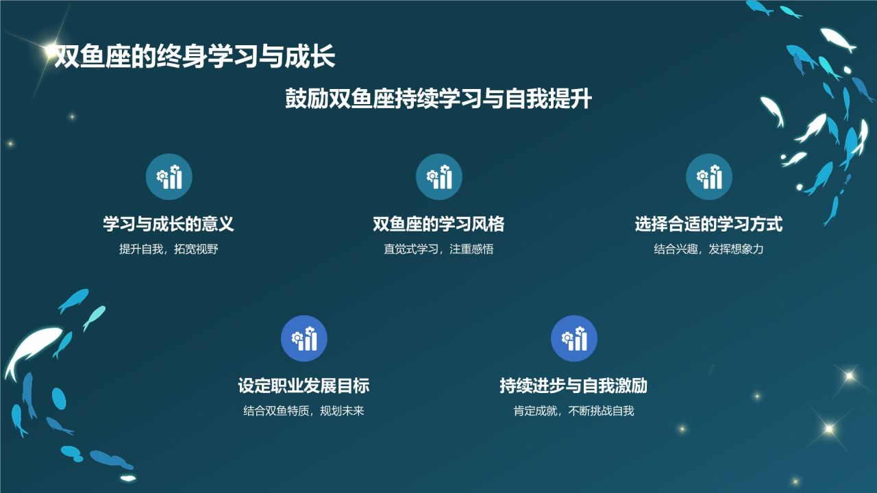 蓝色3D风十二星座之双鱼座性格介绍PPT模板