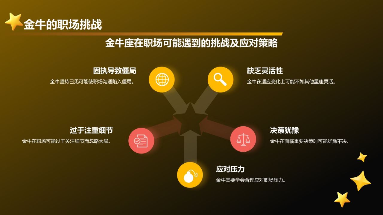 橙色3D风十二星座之金牛座性格介绍PPT模板