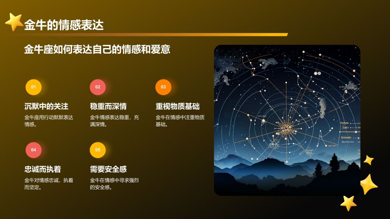 橙色3D风十二星座之金牛座性格介绍PPT模板
