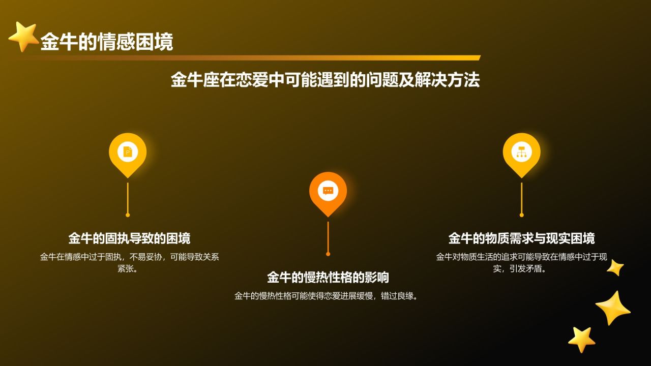 橙色3D风十二星座之金牛座性格介绍PPT模板