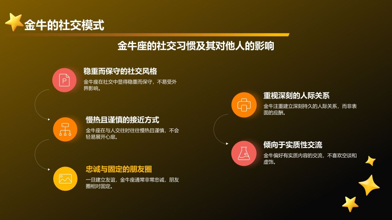 橙色3D风十二星座之金牛座性格介绍PPT模板