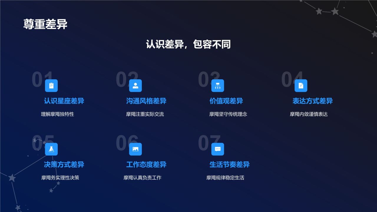 蓝色3D风十二星座之摩羯座性格介绍PPT模板