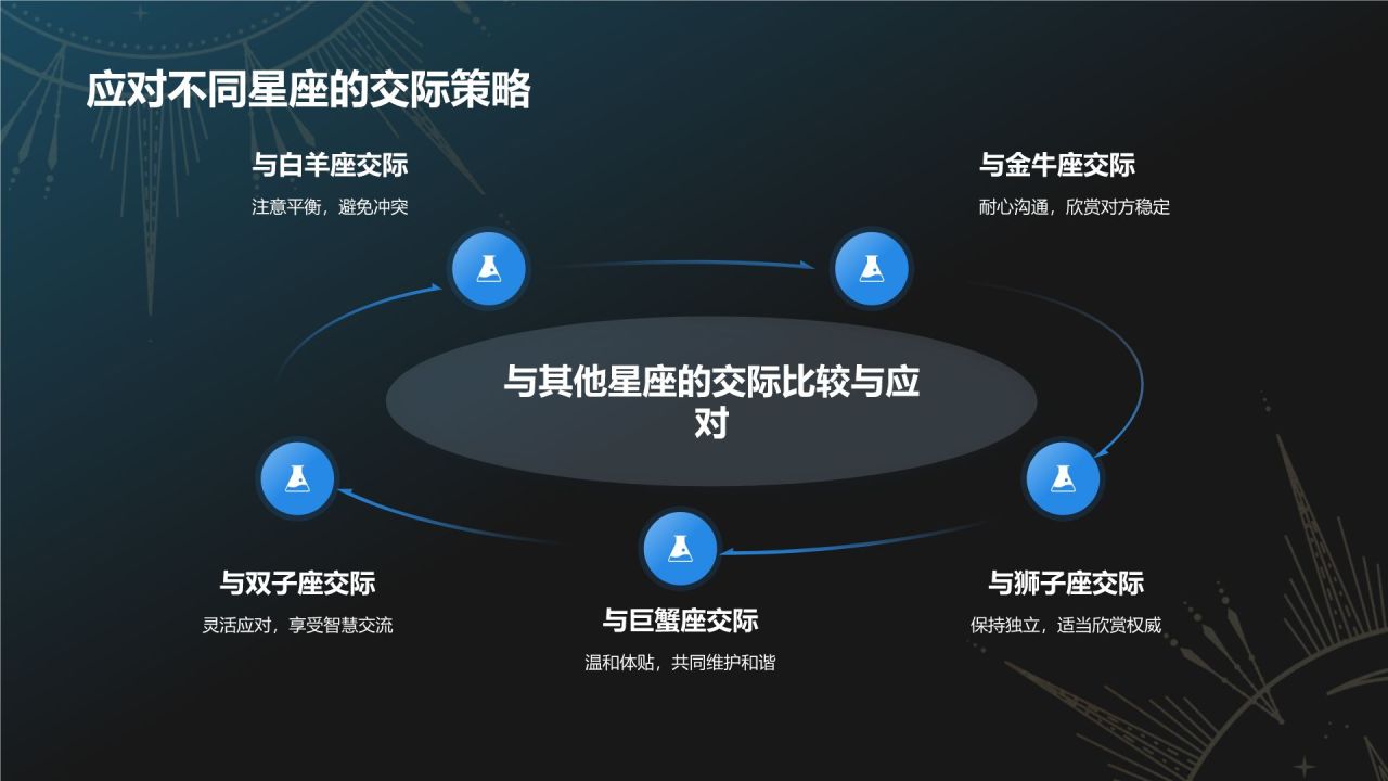 蓝色3D风十二星座之天秤座性格介绍PPT模板