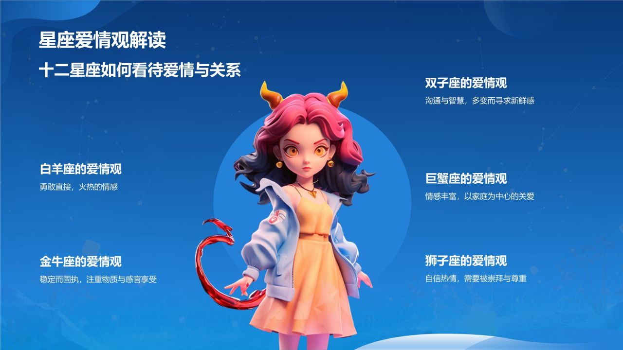 蓝色3D风十二星座PPT模板