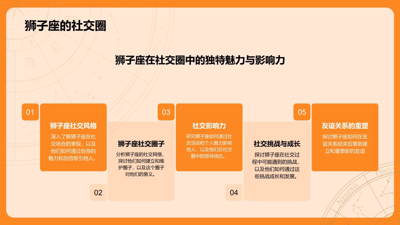 橙色3D风十二星座之狮子座性格介绍PPT模板