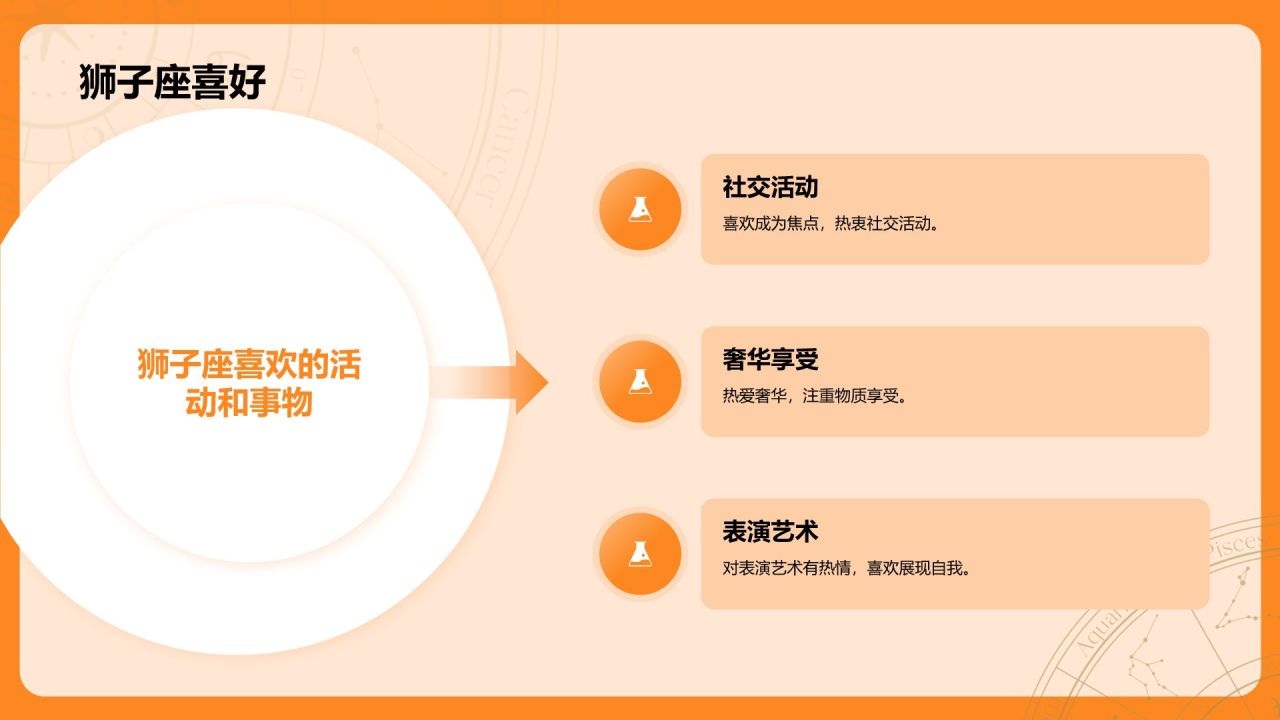 橙色3D风十二星座之狮子座性格介绍PPT模板
