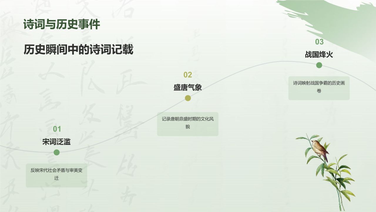 绿色复古风语文古诗词鉴赏PPT模板