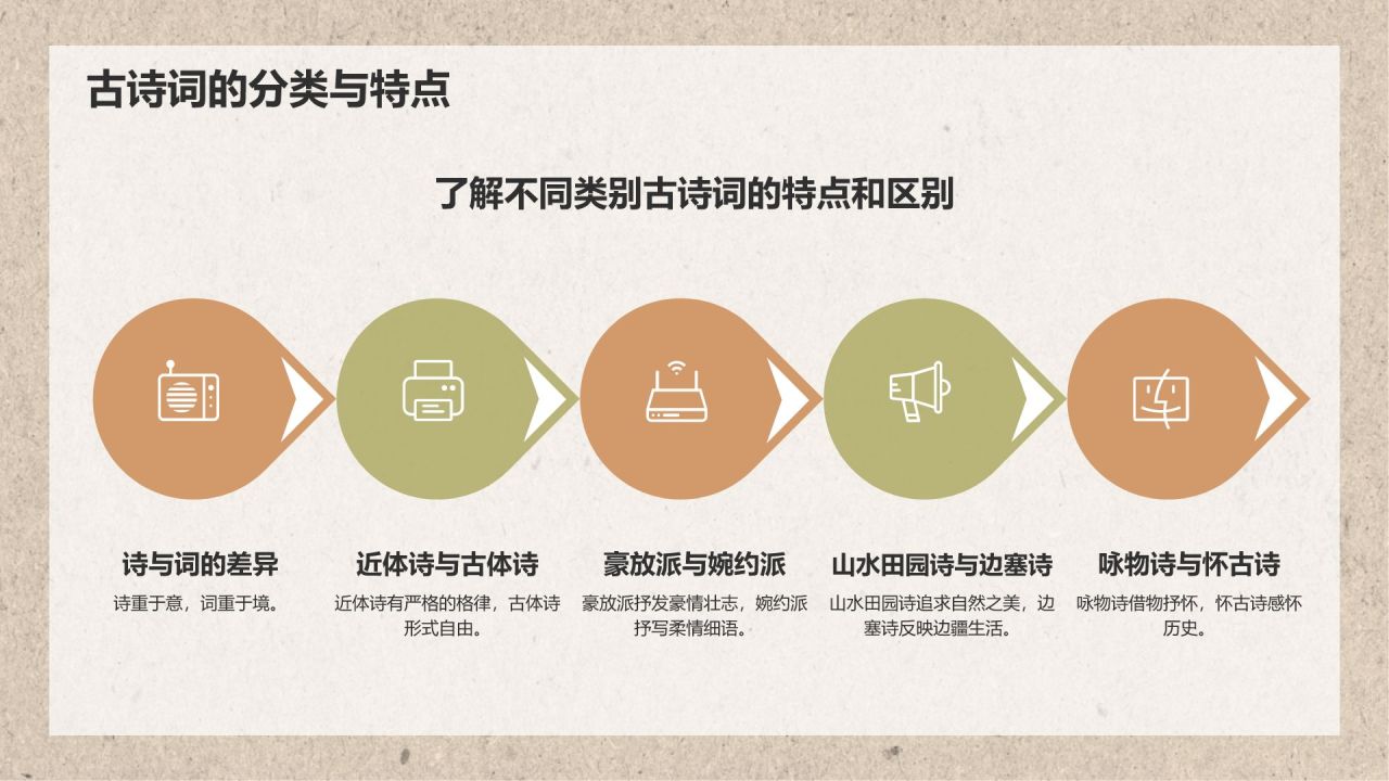 黄灰色复古风语文古诗词鉴赏PPT模板