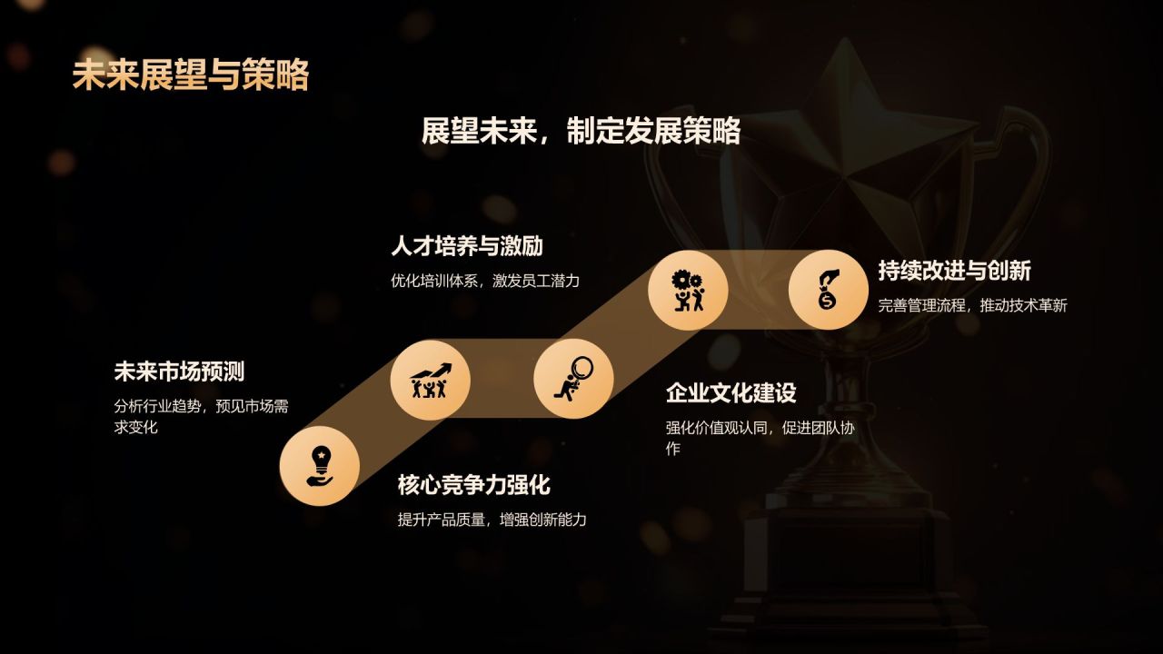 橙色黑金风表彰庆典PPT模板