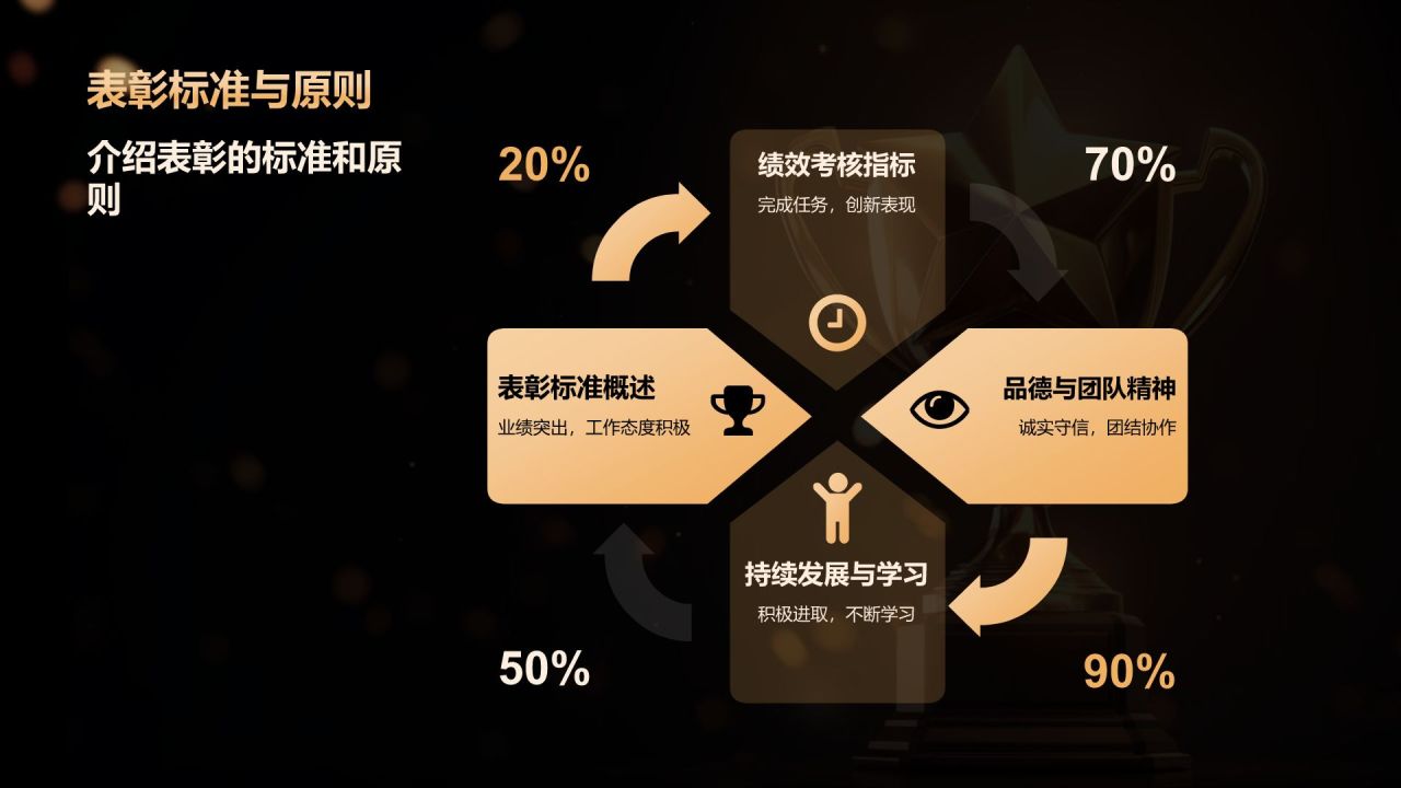 橙色黑金风表彰庆典PPT模板