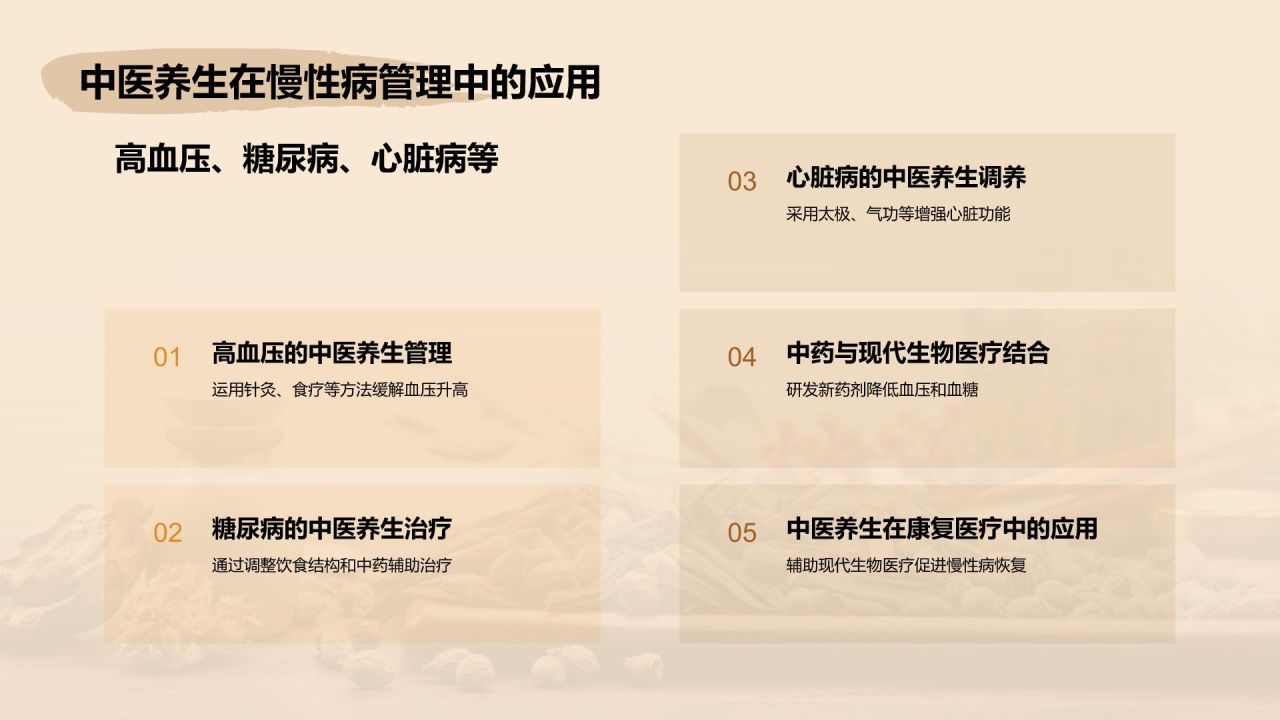 橙色复古风中医养生PPT模板