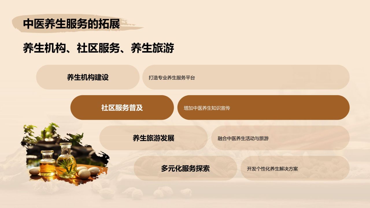 橙色复古风中医养生PPT模板