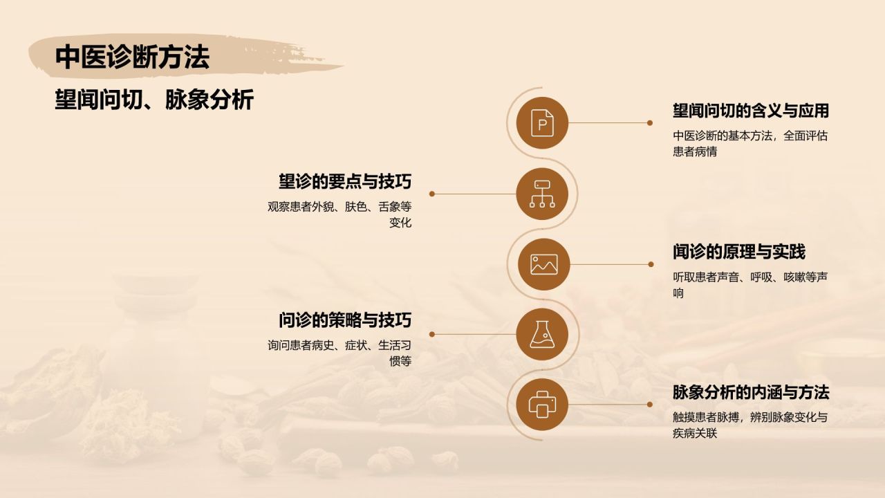 橙色复古风中医养生PPT模板