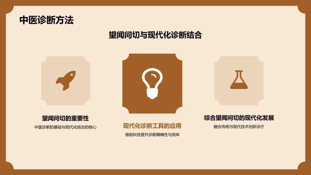 橙色复古风中医养生PPT模板