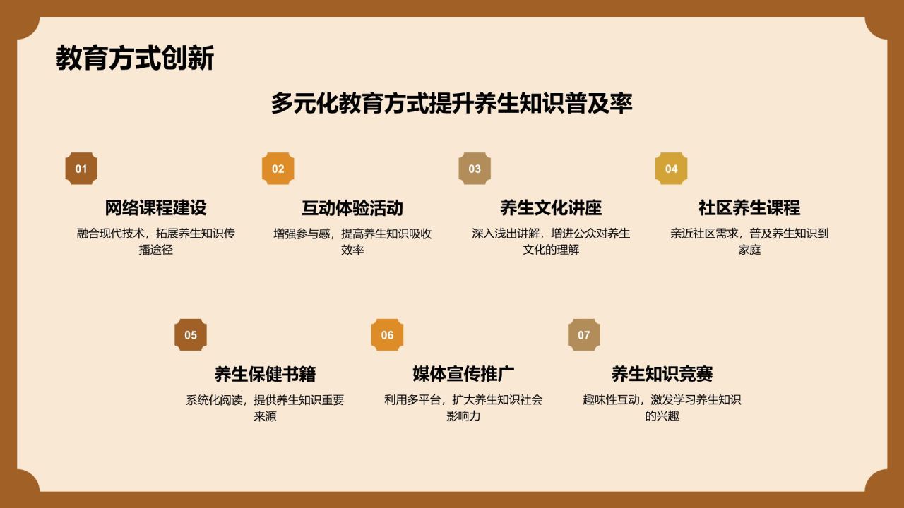 橙色复古风中医养生PPT模板