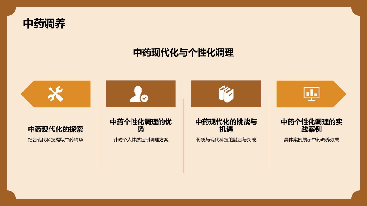 橙色复古风中医养生PPT模板