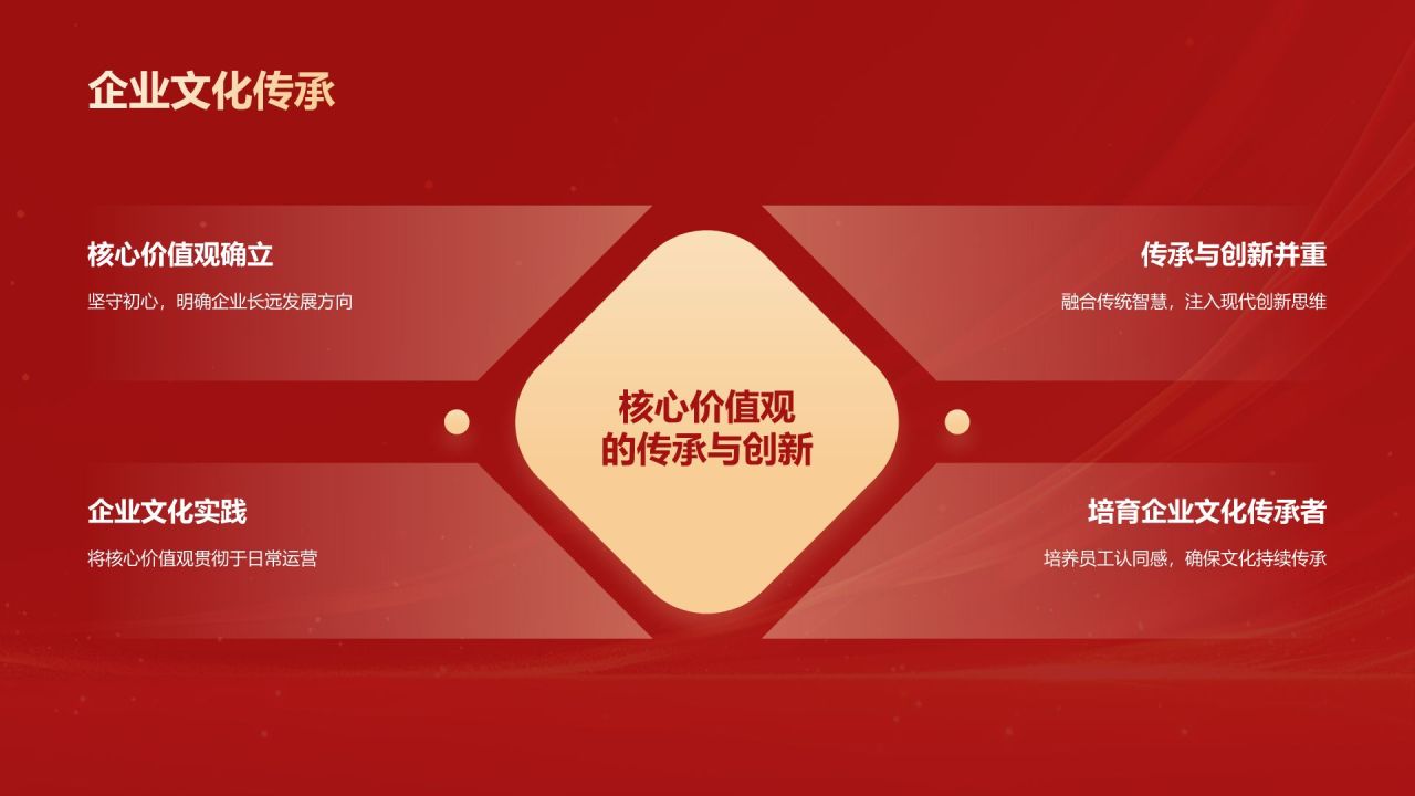 橙色喜庆风年会表彰PPT模板