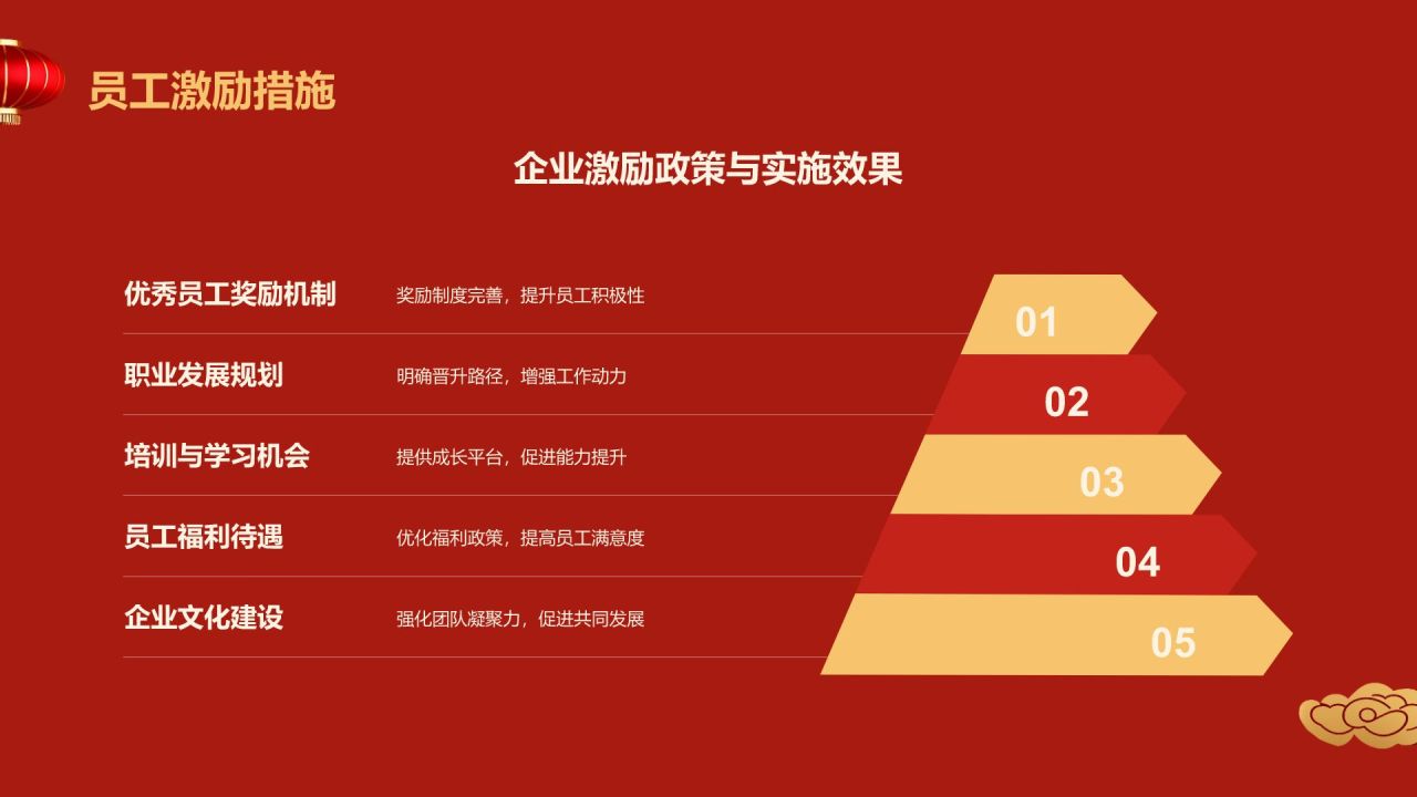 红色喜庆风表彰庆典PPT模板