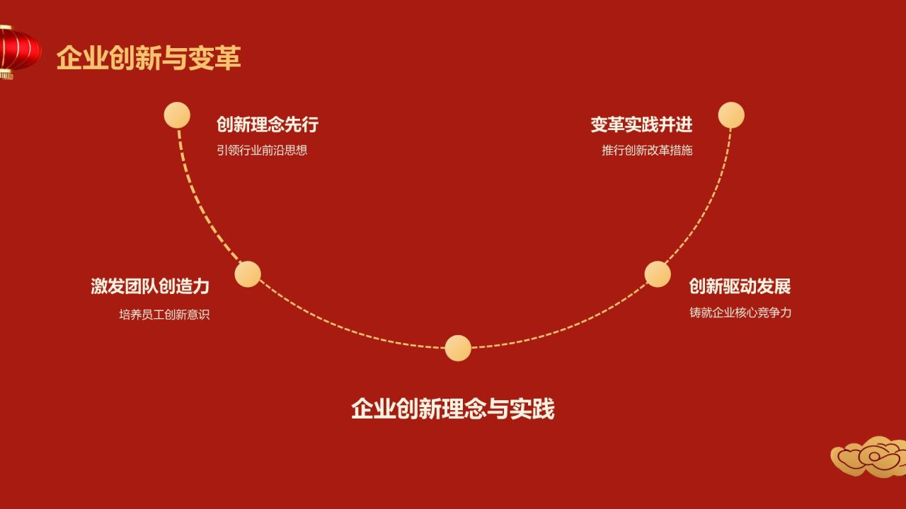 红色喜庆风表彰庆典PPT模板