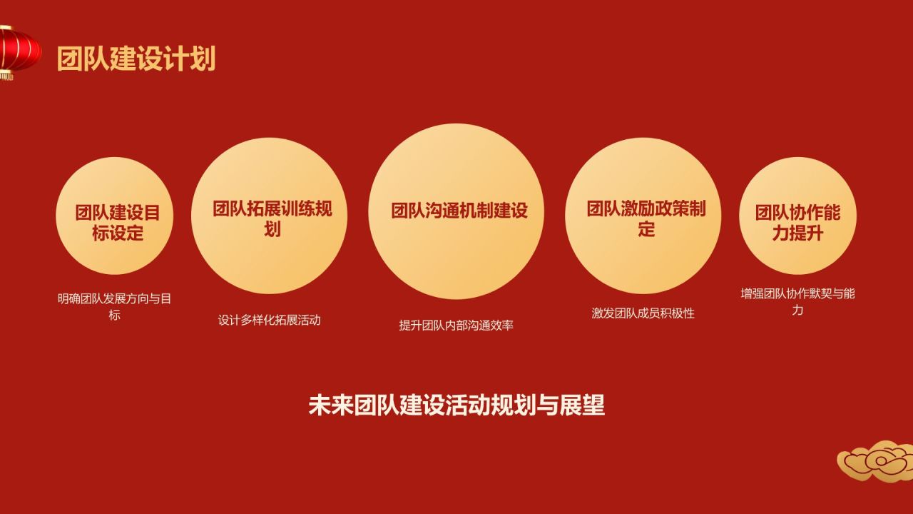 红色喜庆风表彰庆典PPT模板