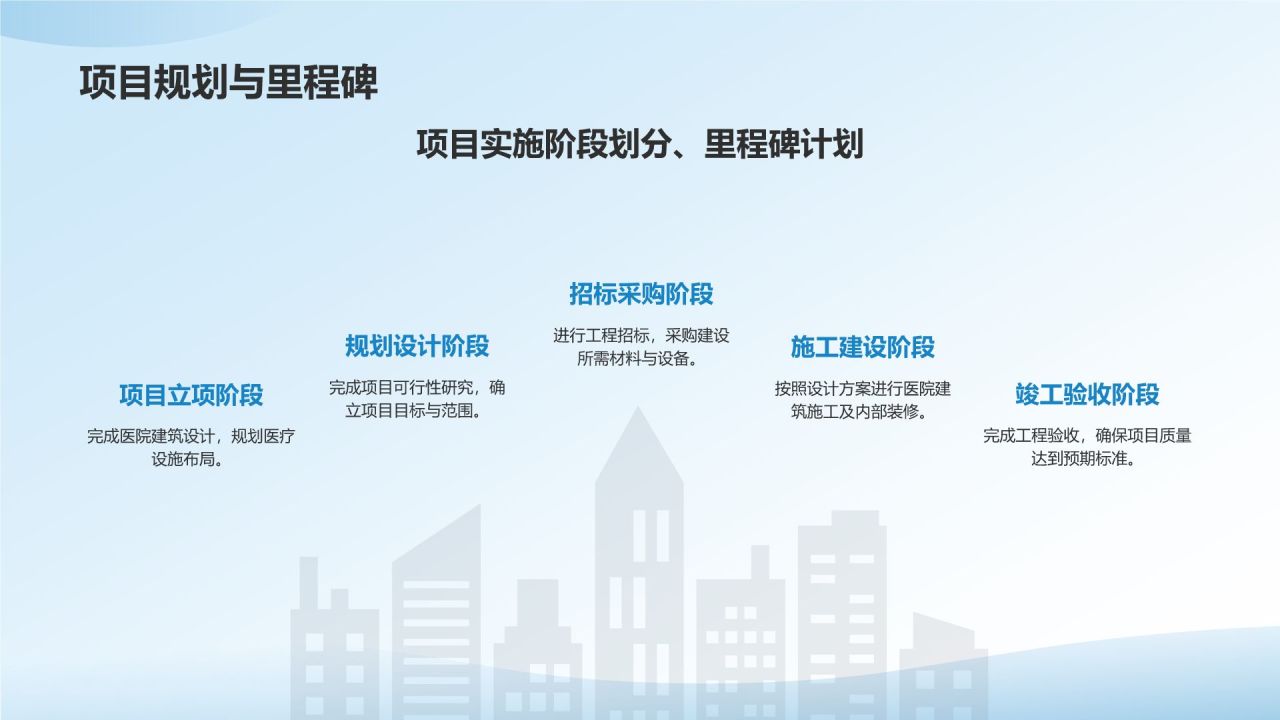 蓝色渐变风医院学科建设PPT模板