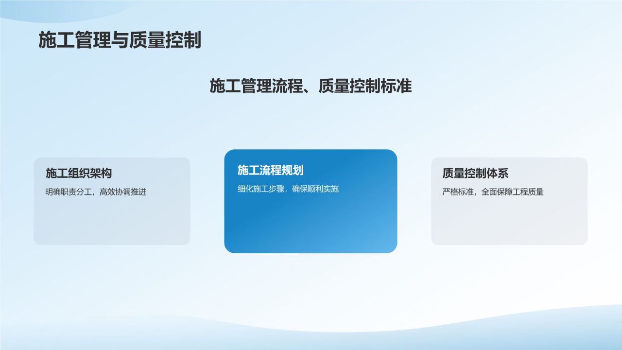 蓝色渐变风医院学科建设PPT模板