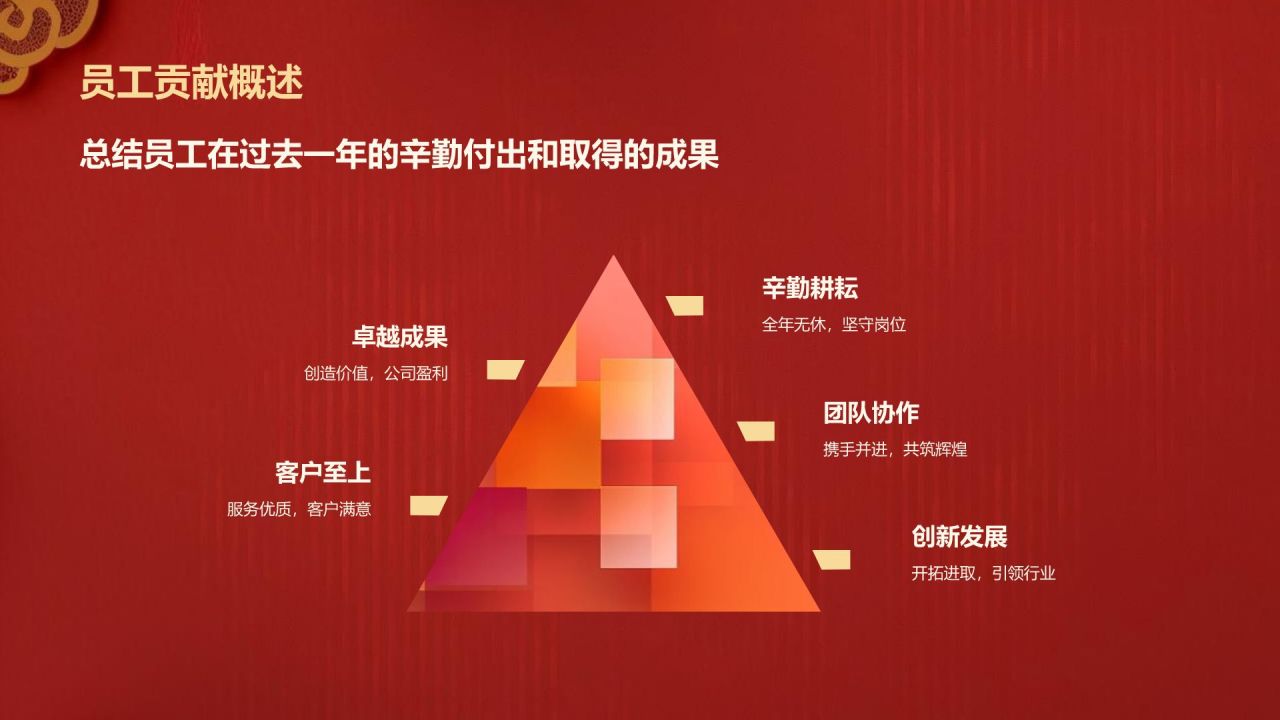 红色喜庆风表彰庆典PPT模板