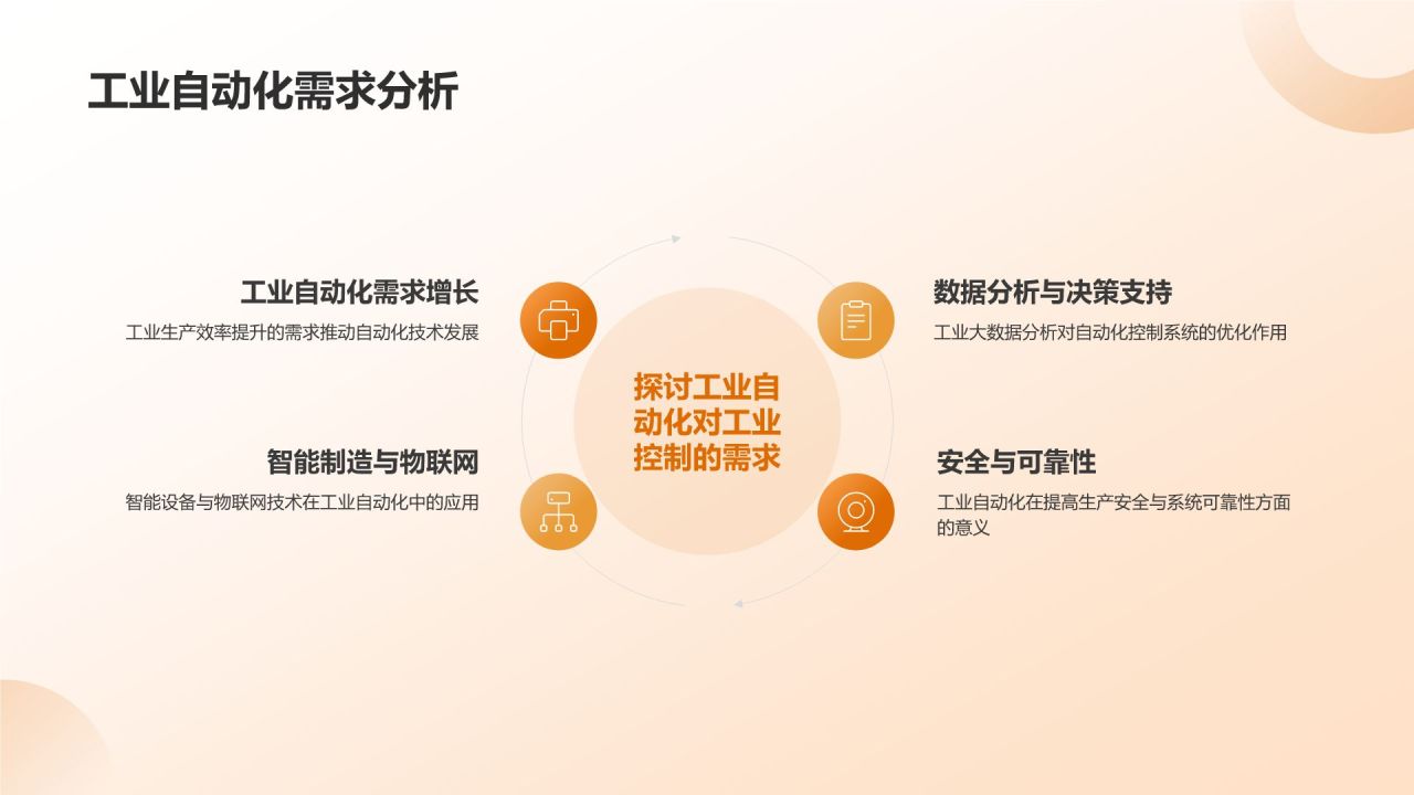 橙色商务风工业控制领域通用模板PPT模板
