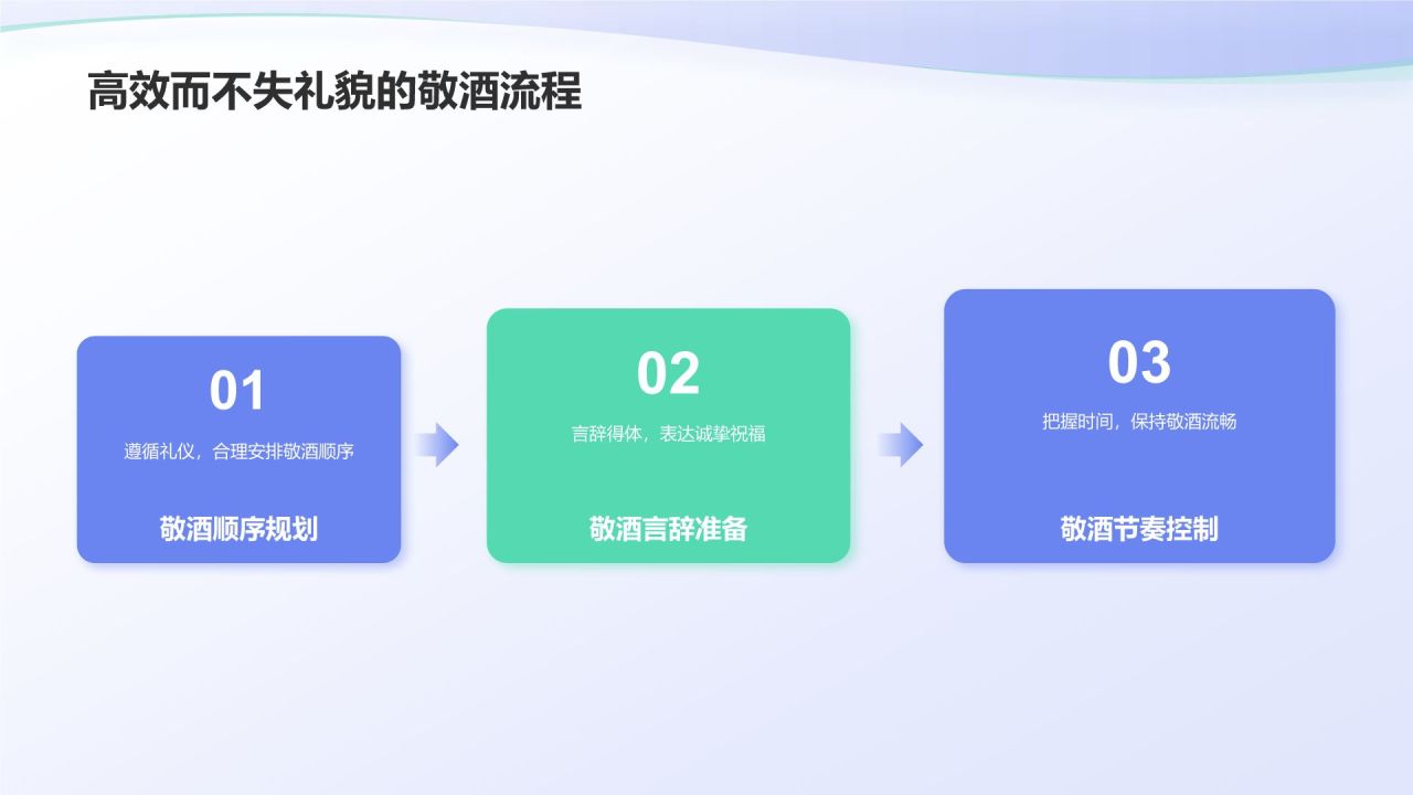 蓝色插画风婚礼仪式流程PPT模板