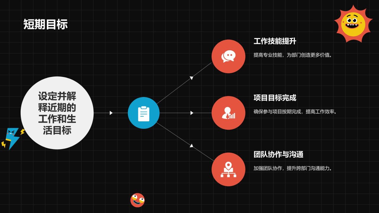 黑色插画风员工转正述职汇报PPT模板