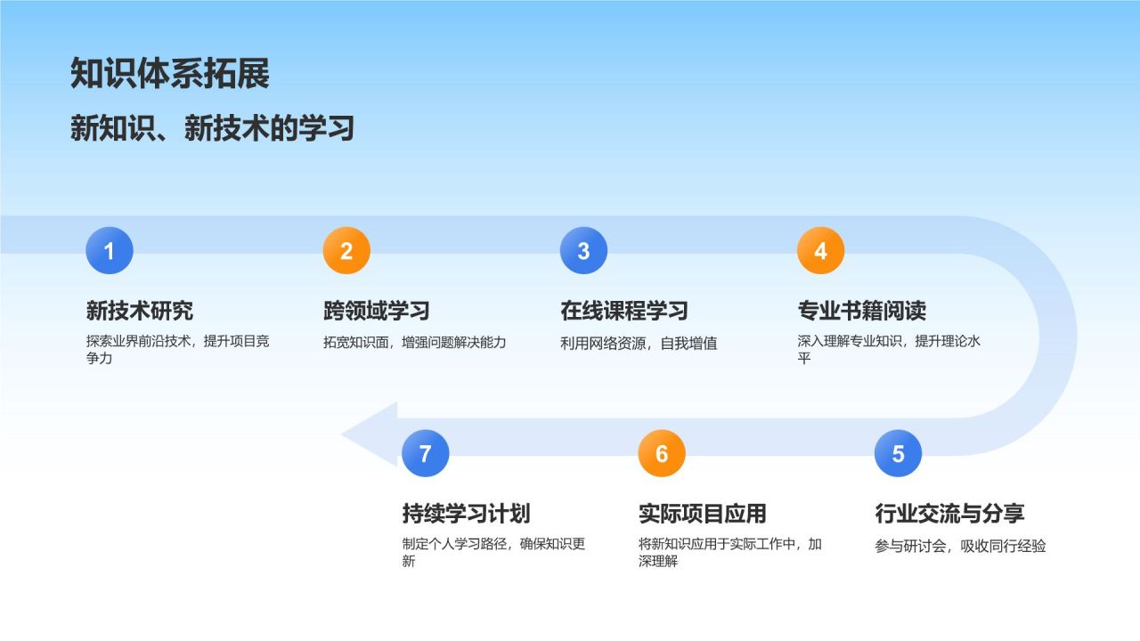 蓝色3D风实习期转正述职报告PPT模板