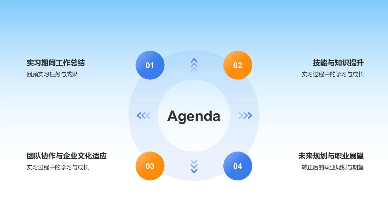 蓝色3D风实习期转正述职报告PPT模板