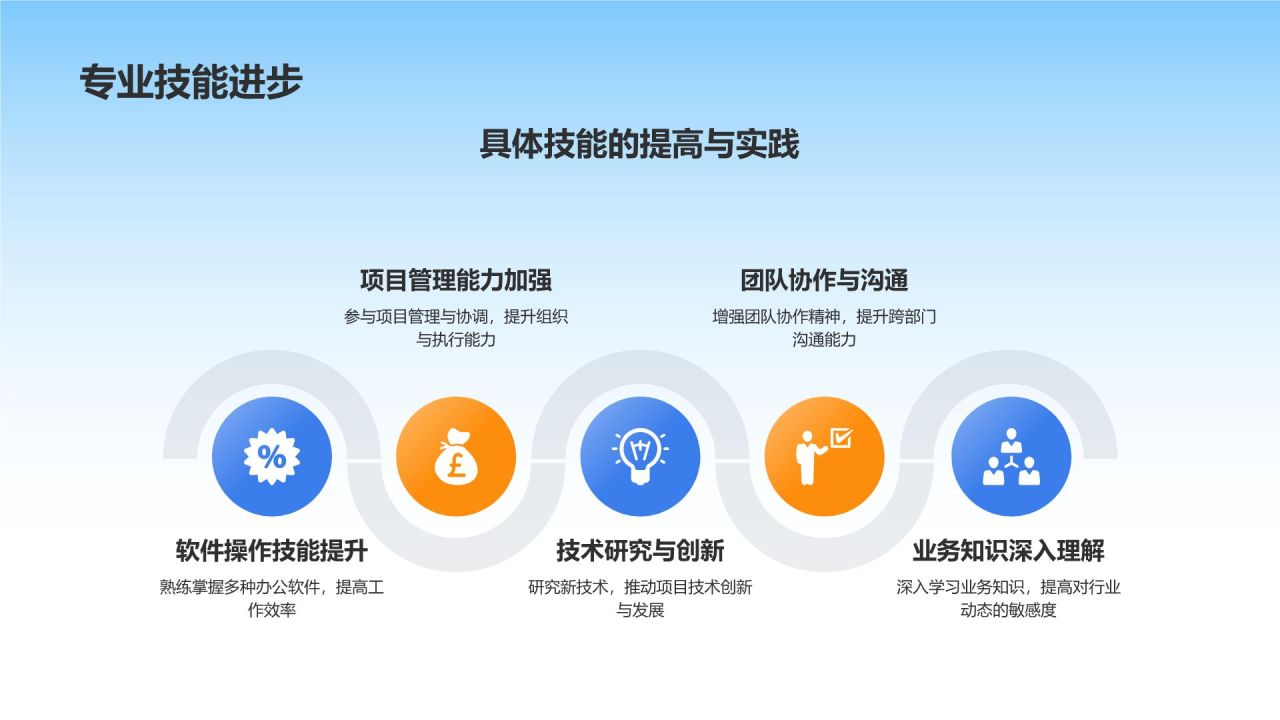蓝色3D风实习期转正述职报告PPT模板