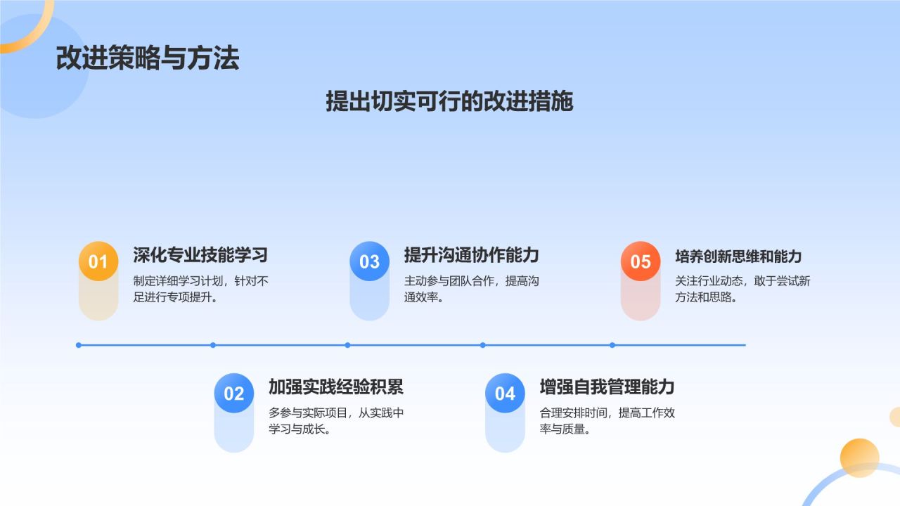 蓝色扁平风个人转正答辩PPT模板