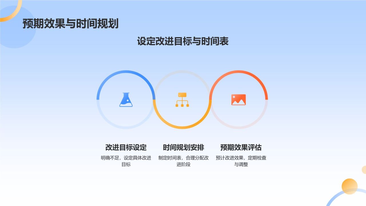 蓝色扁平风个人转正答辩PPT模板
