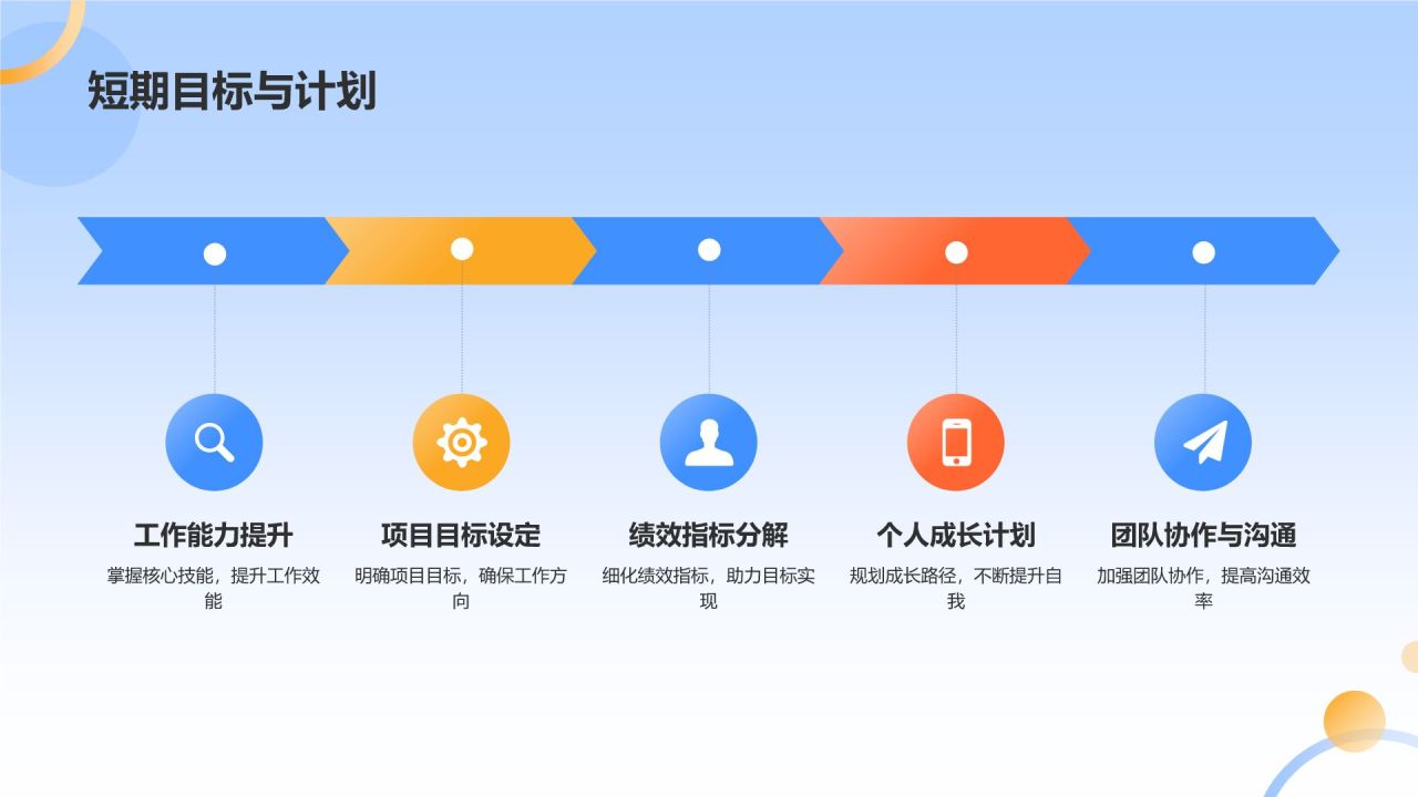 蓝色扁平风个人转正答辩PPT模板
