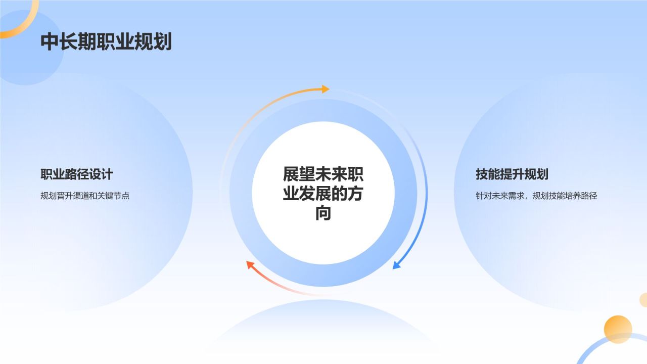 蓝色扁平风个人转正答辩PPT模板