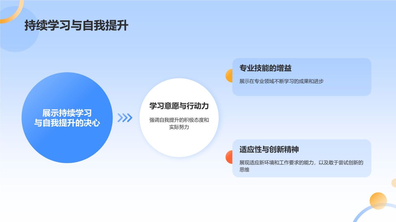 蓝色扁平风个人转正答辩PPT模板