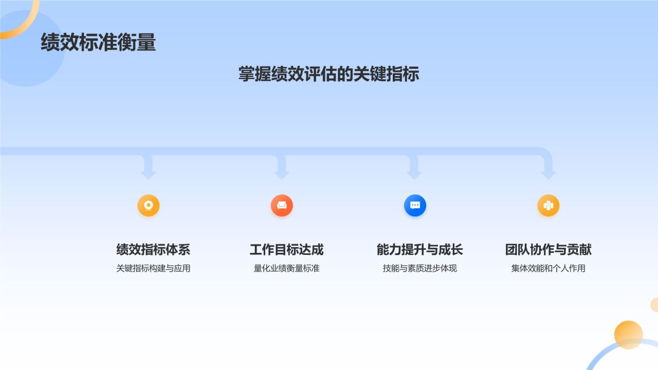 蓝色扁平风个人转正答辩PPT模板