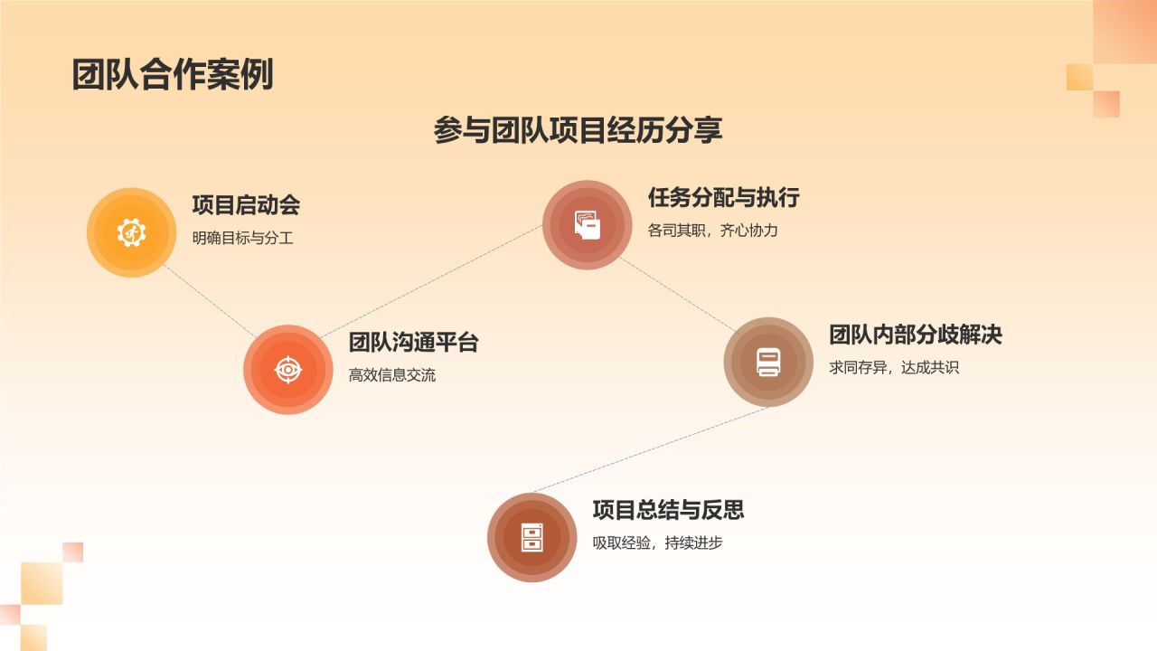 橙色3D风个人转正答辩PPT模板