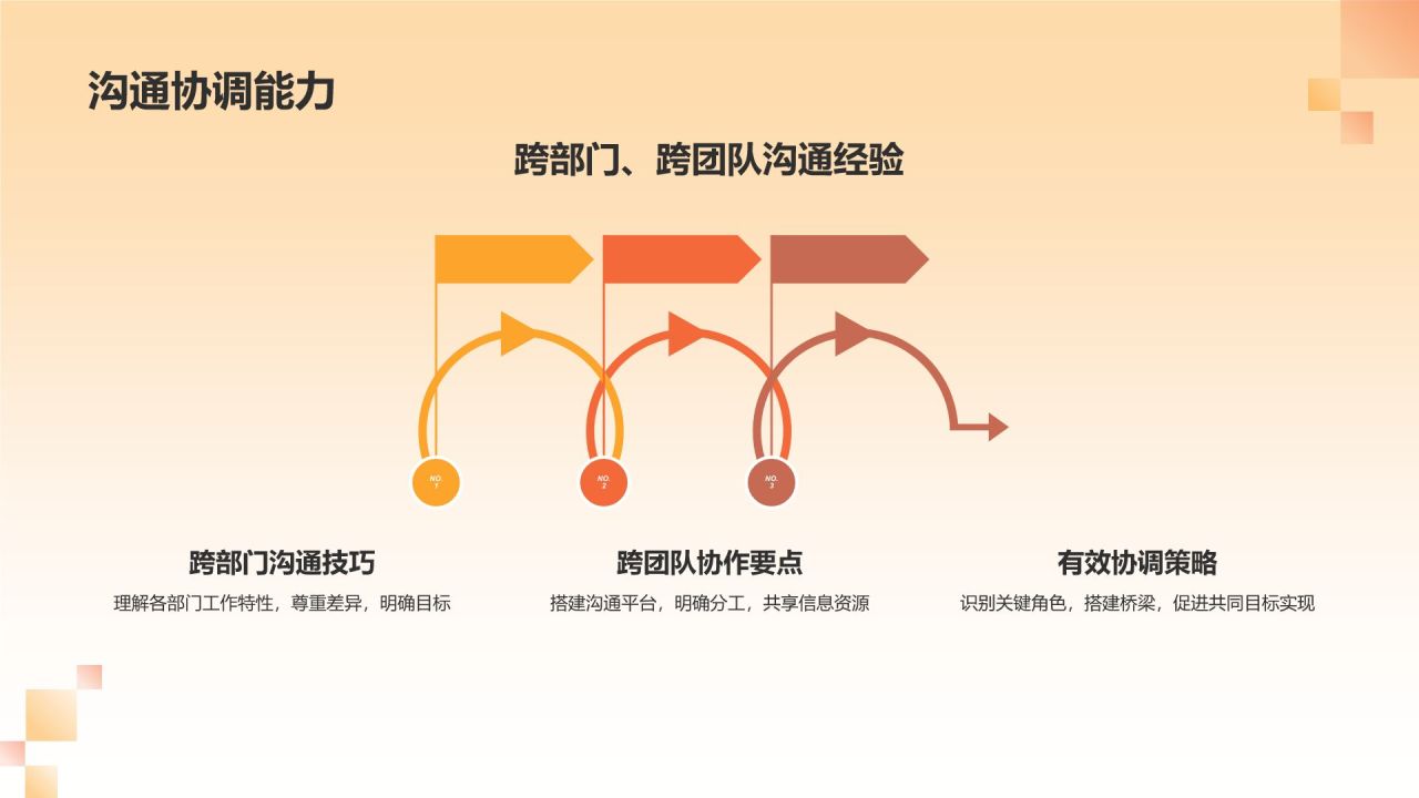 橙色3D风个人转正答辩PPT模板